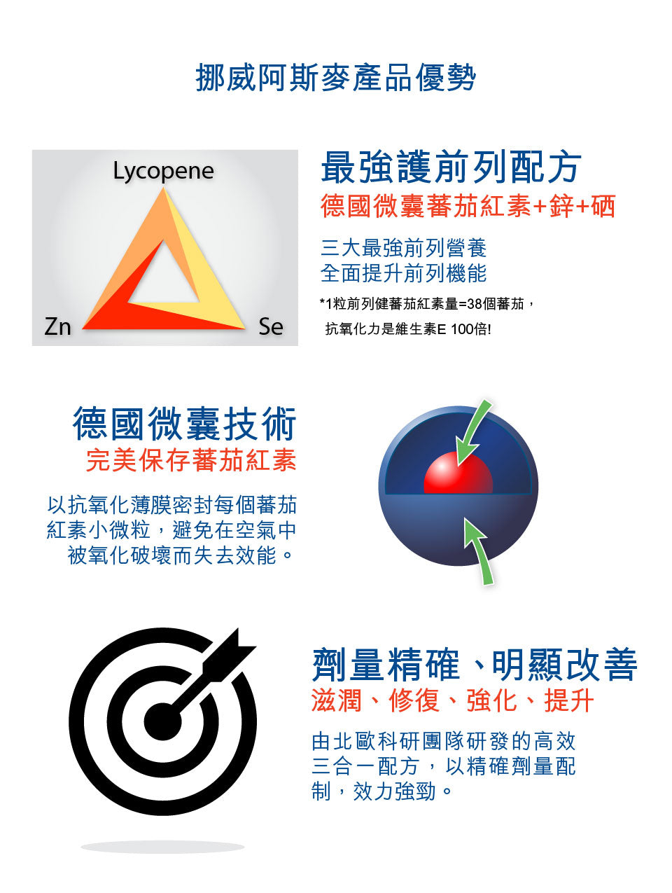 aXimed LycoSelen, 挪威阿斯麦前列健,