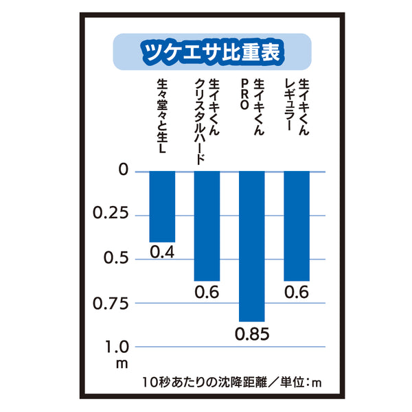 築白的比重