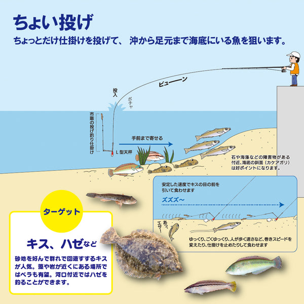 仕掛けを投げて沖から足元まで海底にいる魚を狙います