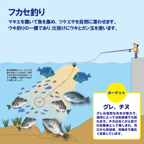 フカセ釣りはマキエを撒いて魚を集め、ツケエサを自然に漂わせます