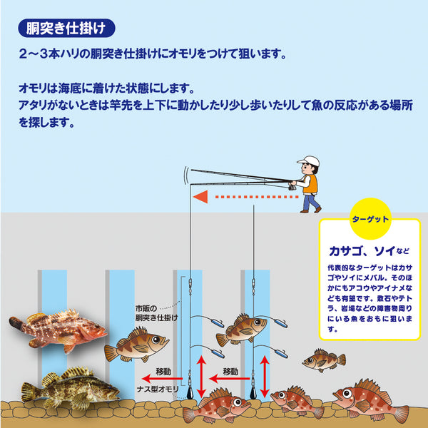 Saguri fishing Aim with a weight attached to a 2-3 stick rig.