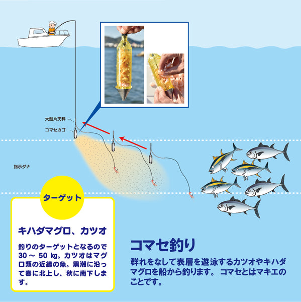 群れをなして表層を遊泳するカツオやキハダマグロを船から釣ります