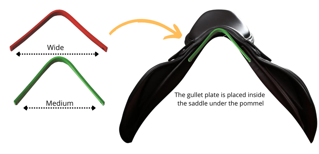 what is the gullet on a saddle