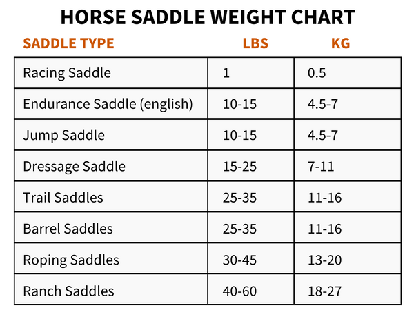 how much do saddles weigh