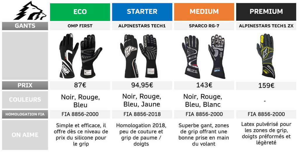 meilleurs gants de conduite