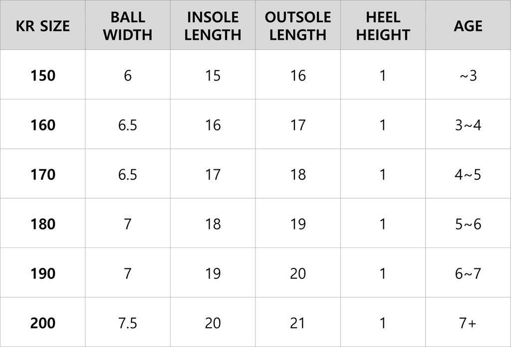 korean kidswear size guide