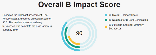 the-whisky-stock-bcorp-impact-score
