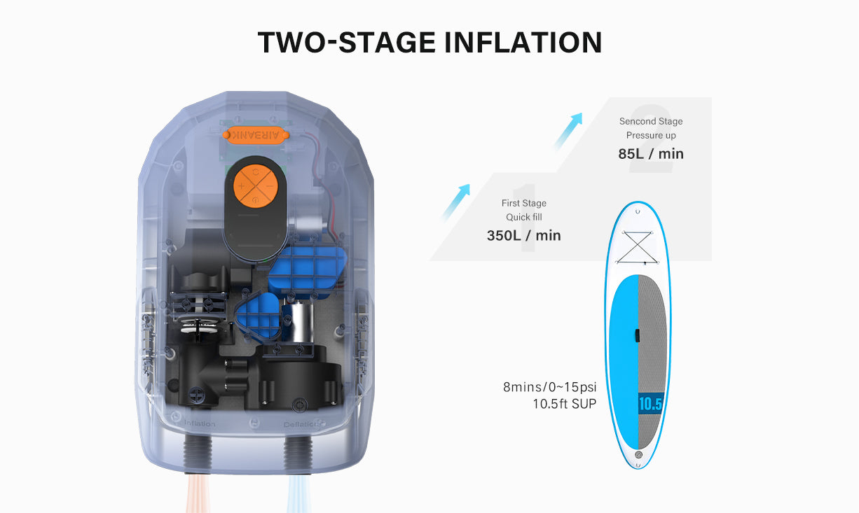 Two-stage Inflation