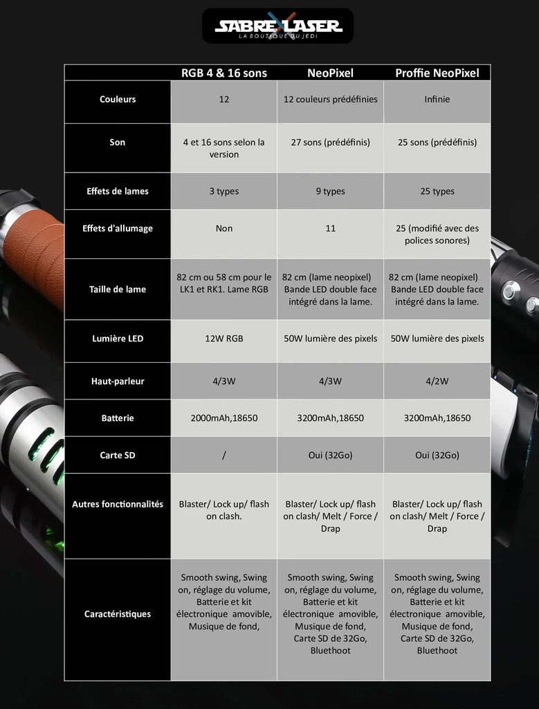 Tableau Star Wars Sabre Laser