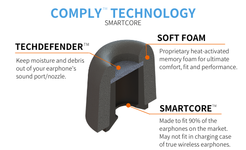 Comply 400 Series - Replacement Memory Foam Earbud Tips Original / TechDefender / S/M/L (1 Pair Each)