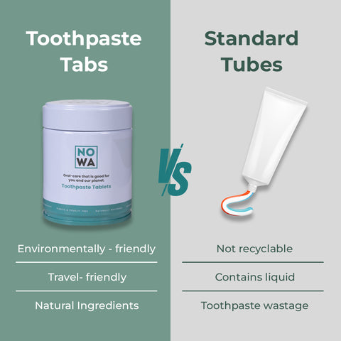 Nowa Toothpaste Tablets