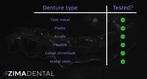 Dentures Zima Dental Table