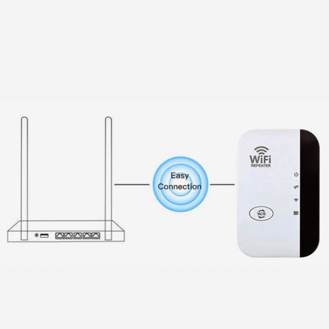 Wireless WIFI Repeater Remote Extender