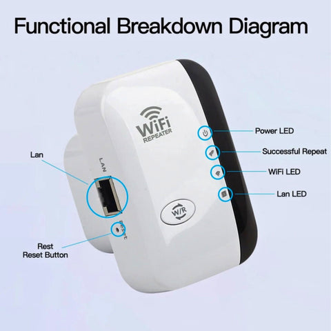 Wireless WIFI Repeater Remote Extender