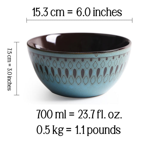 bowl size chart