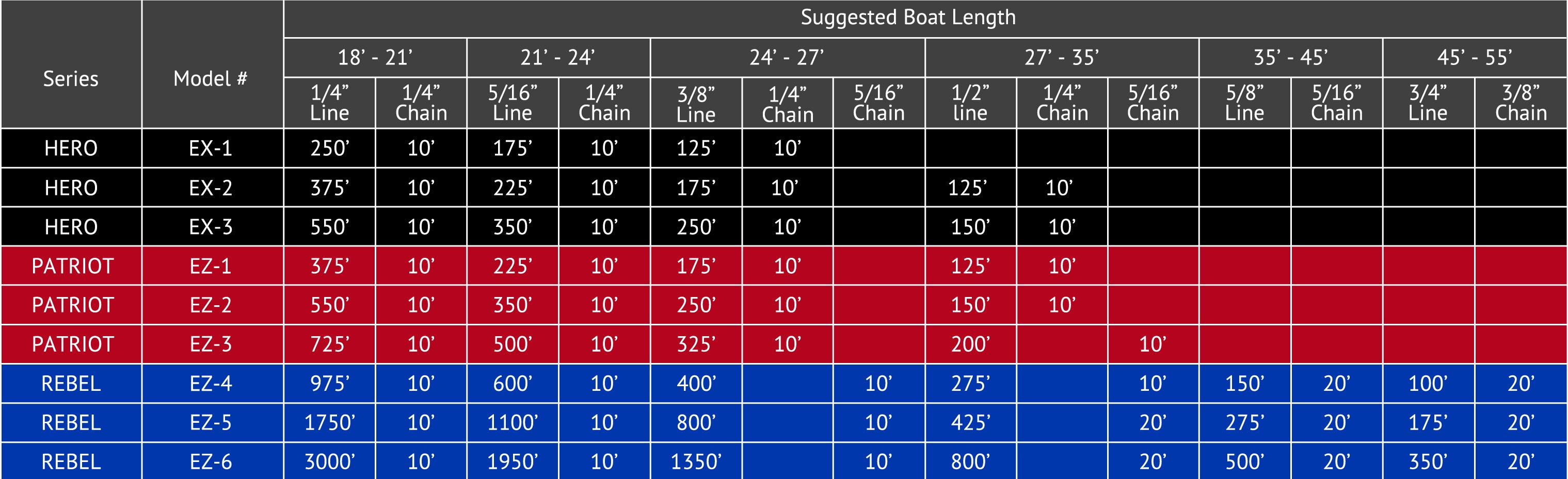 Selecting Your Anchor Winch  Rope Chart - EZ Anchor Puller Mfg. Co.