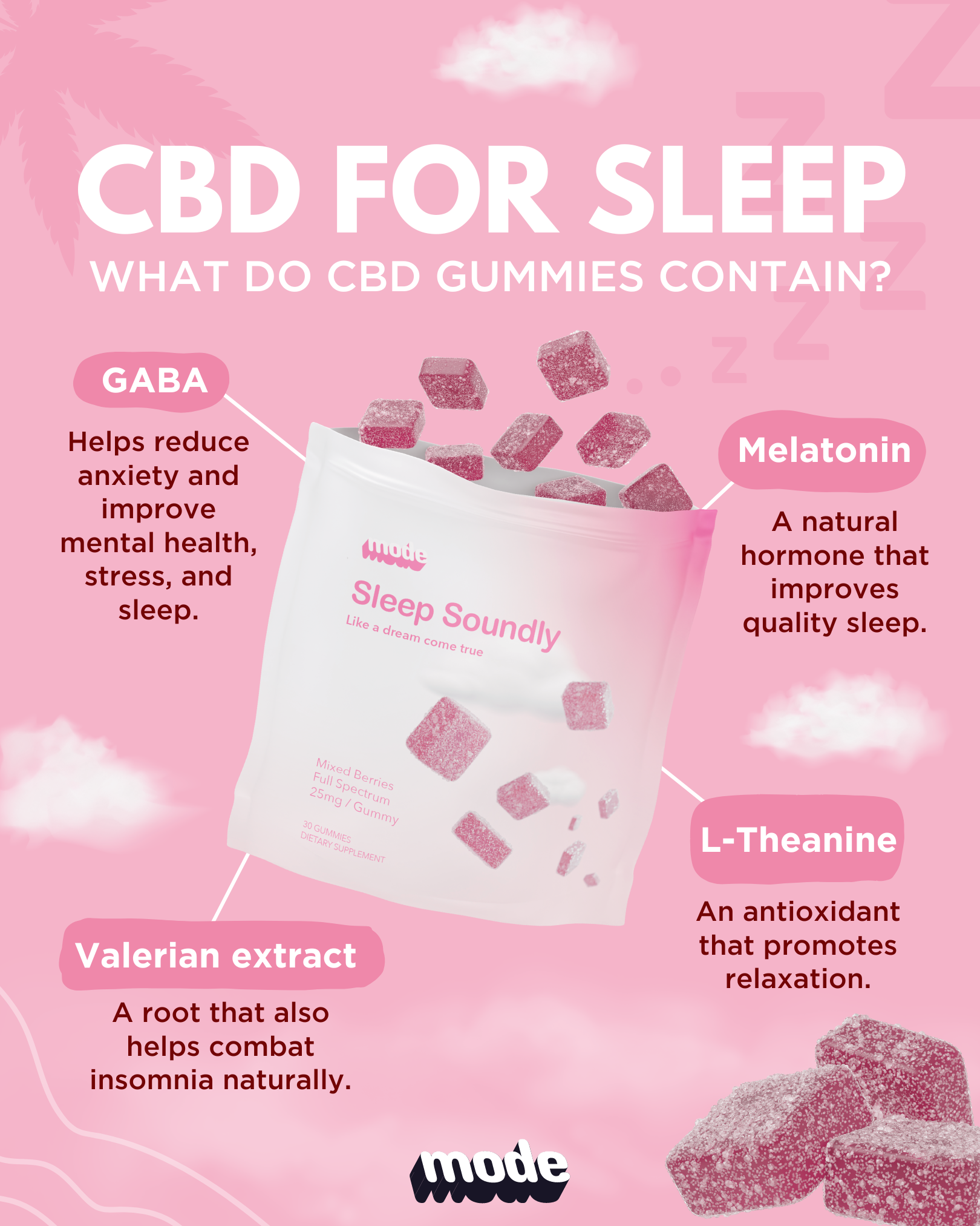 CBD for sleep infographic