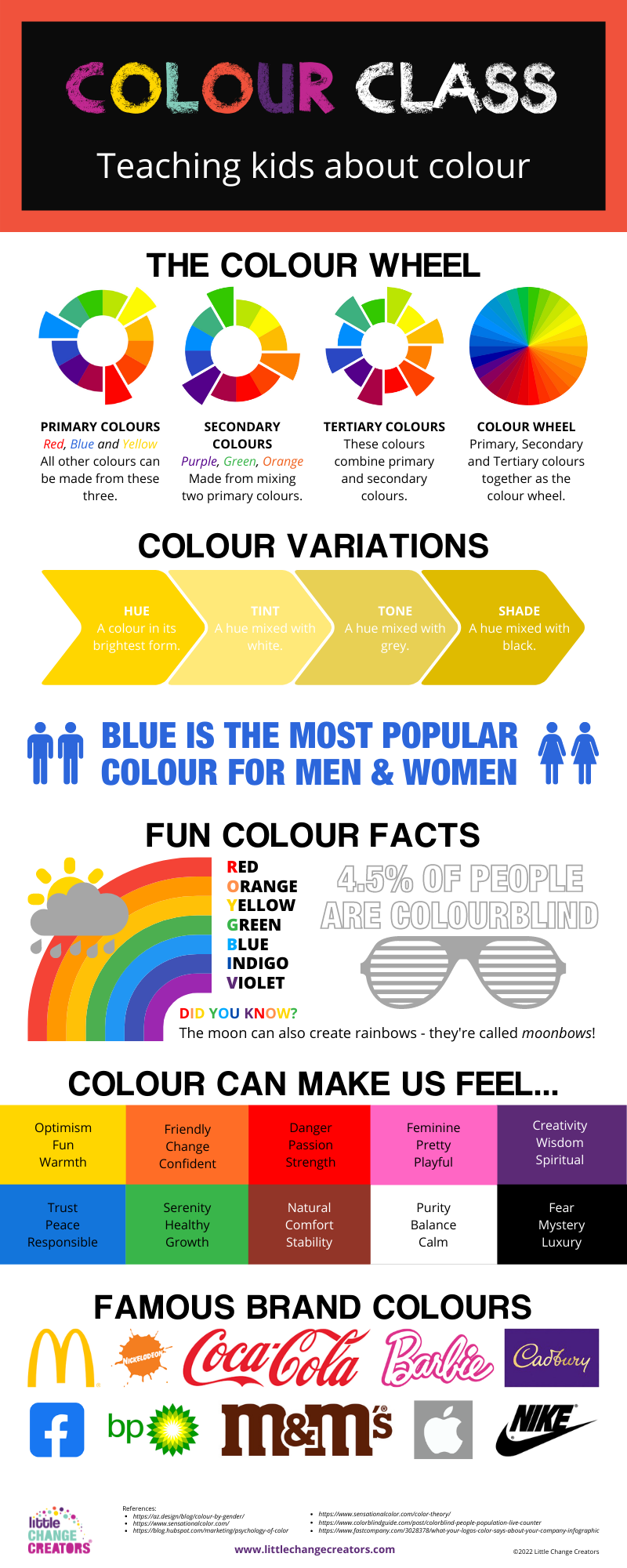 Infographic about colour theory for kids