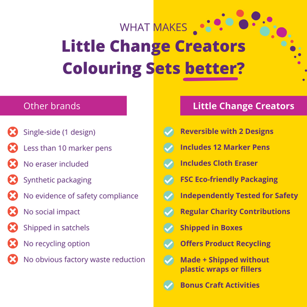 Comparison of reusable colouring mat brands