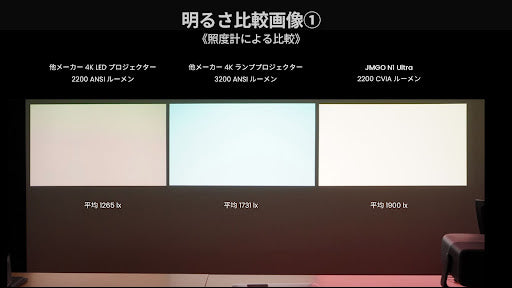 CVIAルーメン・ANSIルーメン明るさ比較１