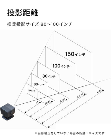 投影距離