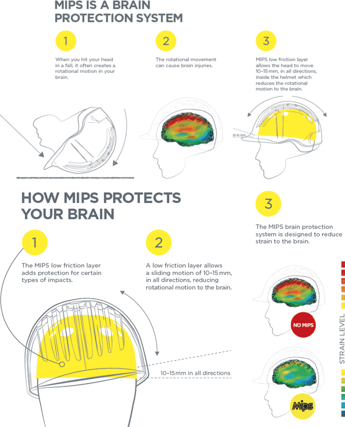 How MIPS works in your horse riding hat | Online for Equine