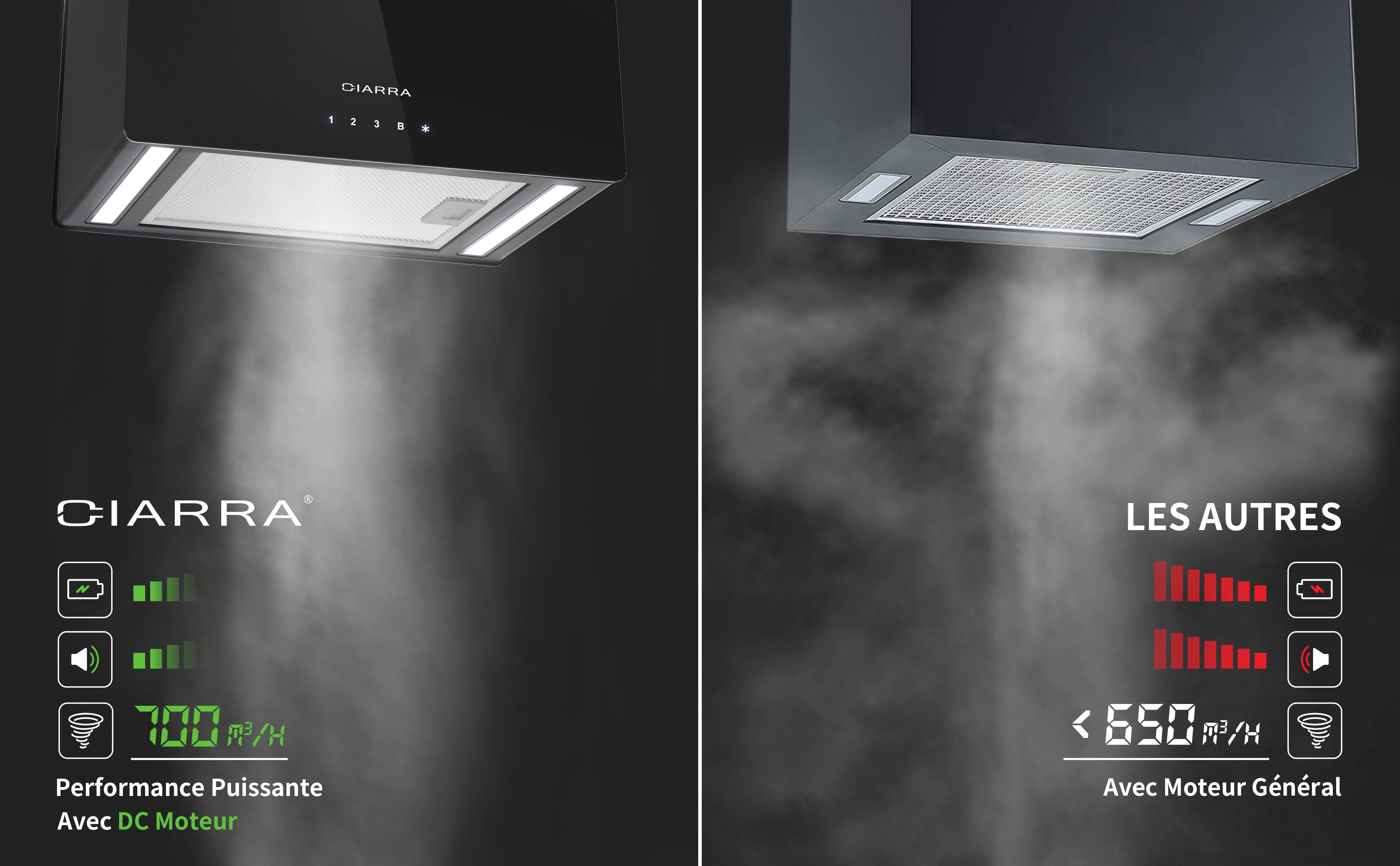 CIARRA Hotte Îlot 700m³/h Contrôle Tactile+WIFI Lumière UV Blanc CBCS4