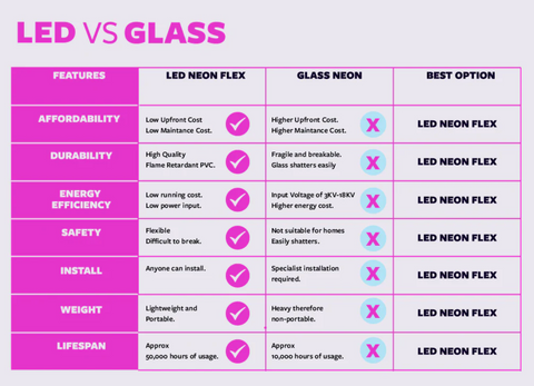 LED Vs Glass Neon