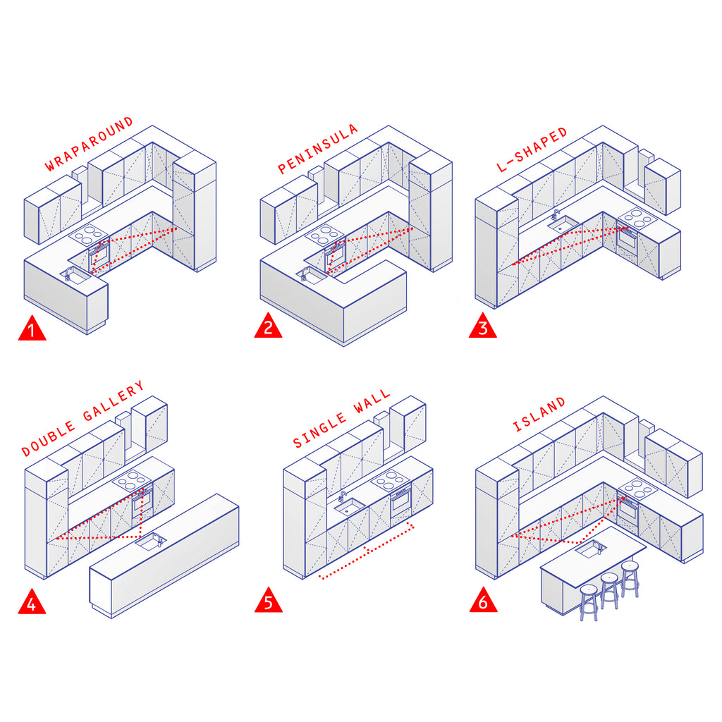 Dimensions.com on X: Fixtures: Standard clearances for kitchen cabinets to  provide space for circulation and opening drawers and doors   #design #kitchens #cabinetry #architecture #home  #interiors #drawings #graphics