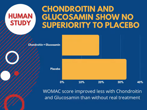 Chondroitin and glucosamine or uc-ii collagen for adults