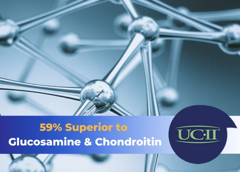 UC-II collagen is 59% more effective than chondroitin and glucosamine