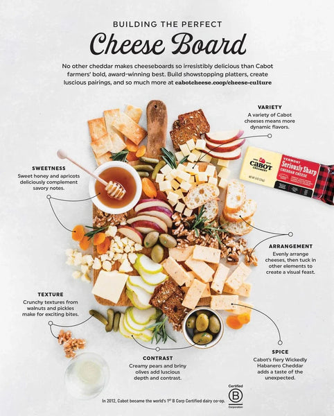 Cheese Board Infographic