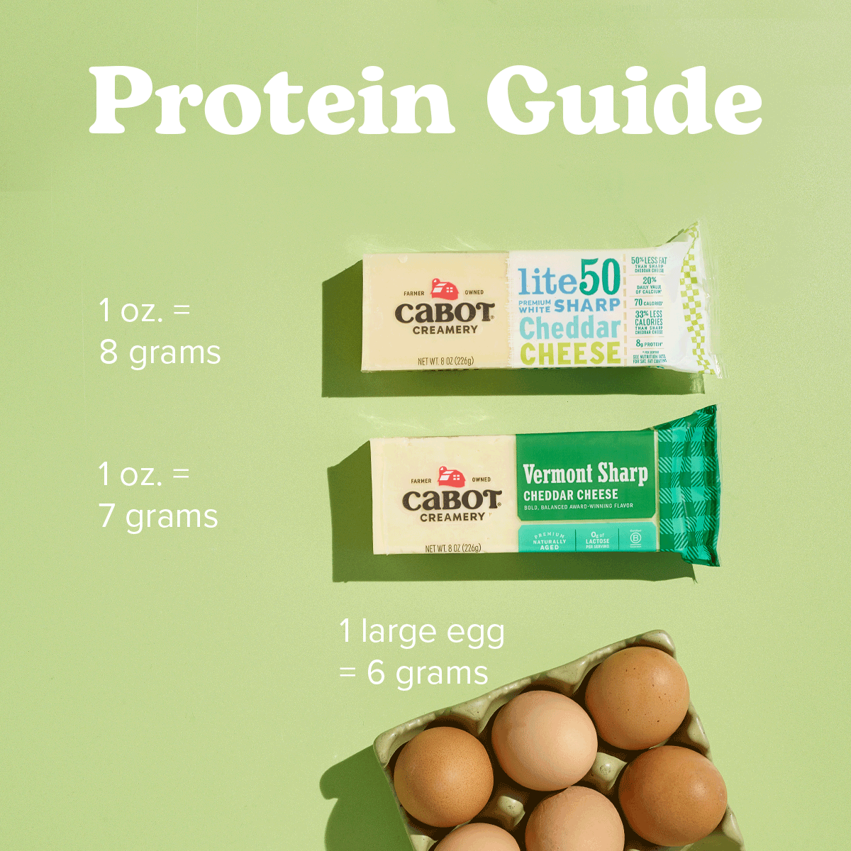 Protein Guide