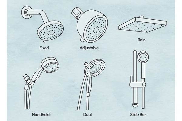 Types of shower head
