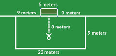 FAI 7 a side Penalty Area Pitch Dimensions