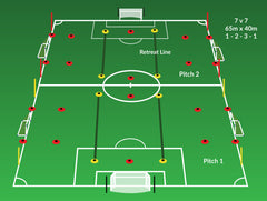 FAI 7v7 Small Sided Pitch Dimensions 