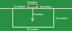 FAI 9 a Side Penalty Area Dimensions