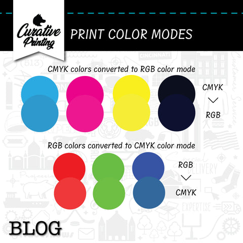 CMYK vs RGB Uses Curative Printing Cincinnati