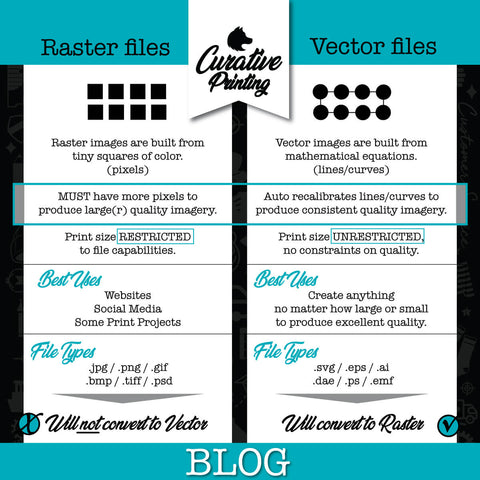 Curative Printing Blog Raster vs Vector Print Files