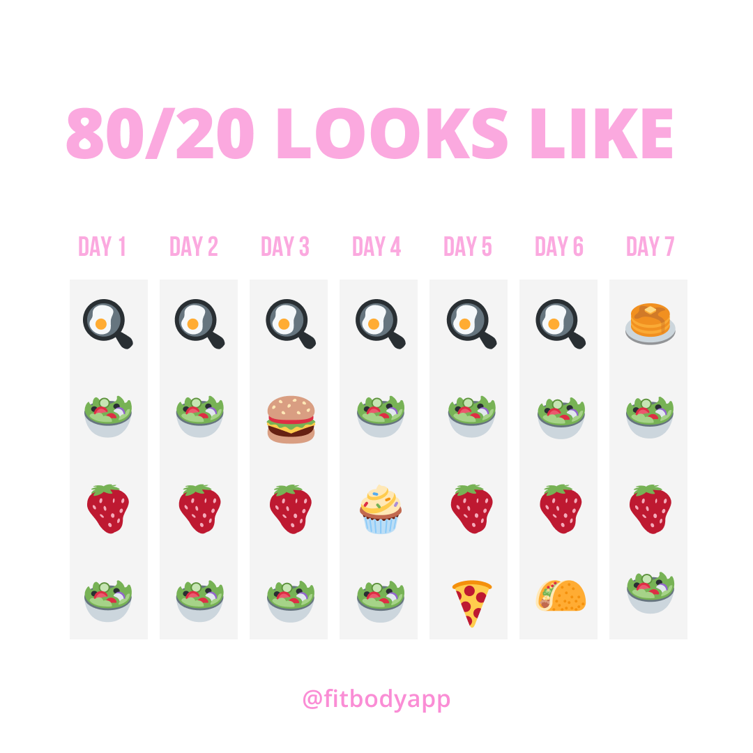 What 80/20 Looks Like