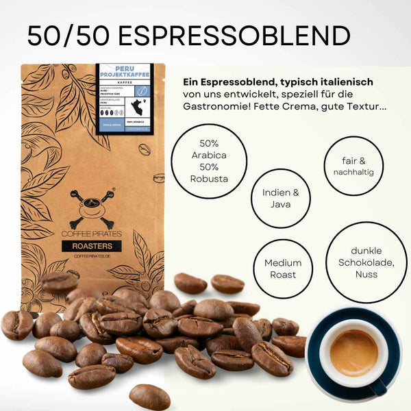 Handzubereitungs-Starterset  Starter set, Kaffeefilterpapier, Kaffeedose