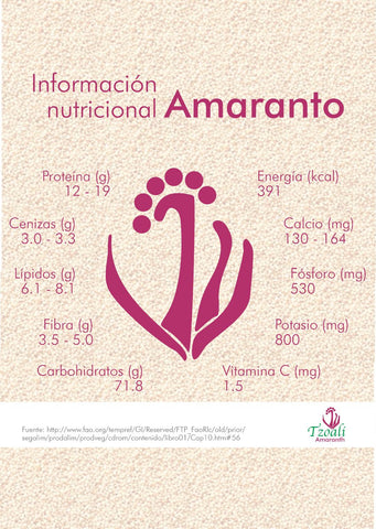 Benefits of amaranth