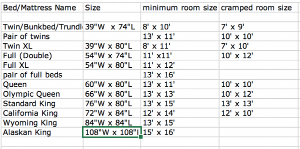 BedMattress-Sizes