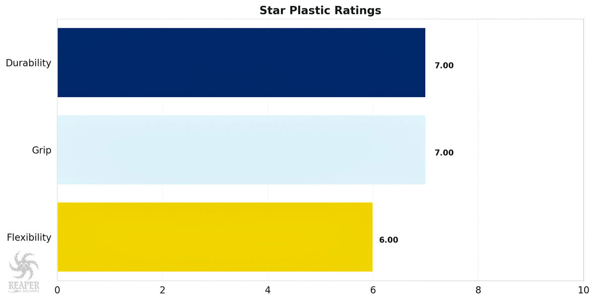 Innova Star Plastic Chart