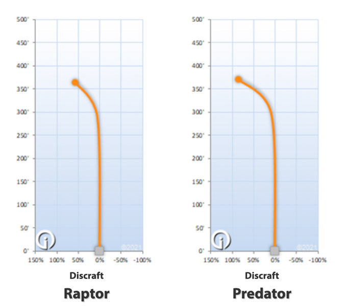 Discraft Raptor vs Predator Flight Chart