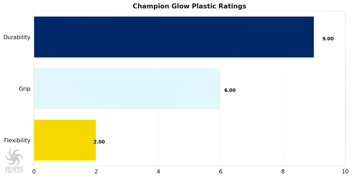 Innova Champion Glow Plastic Chart