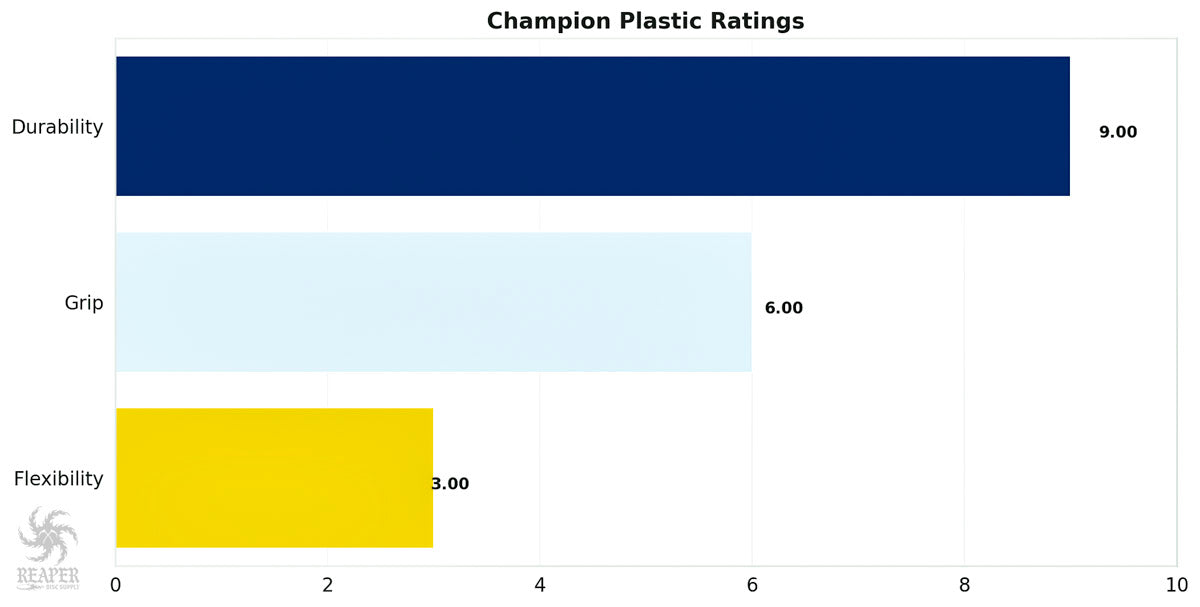 Innova Champion Plastic Chart