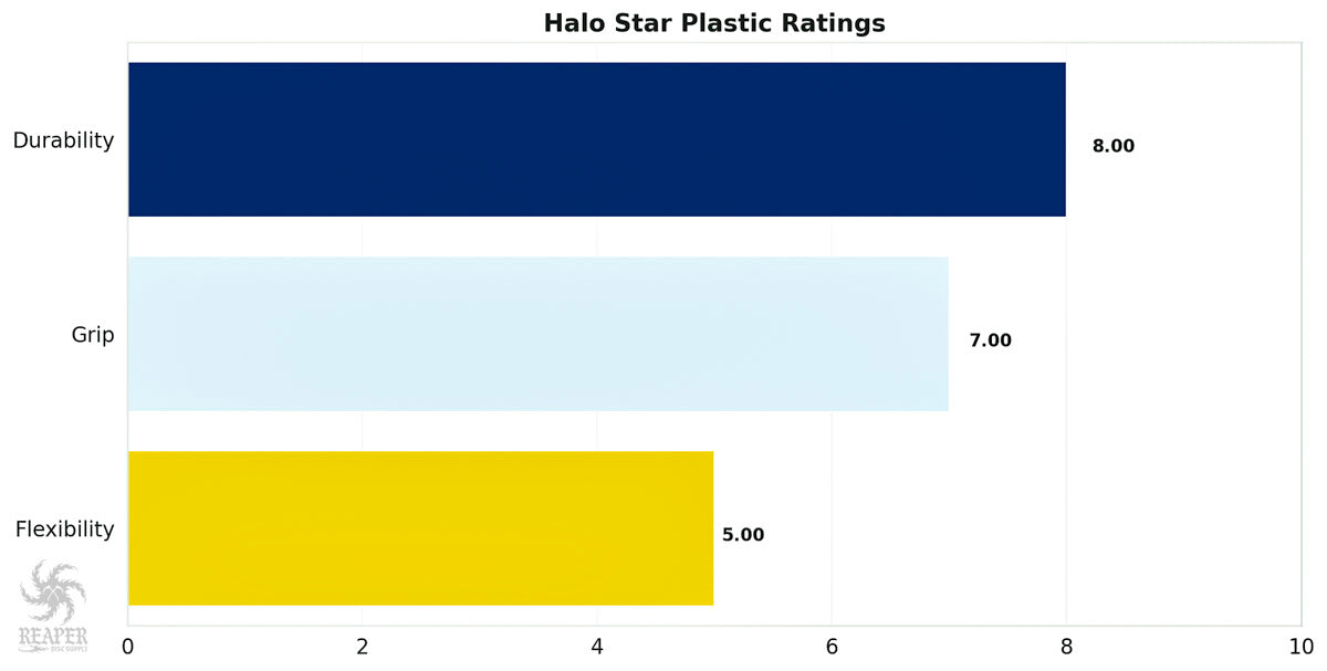 Innova Halo Star Plastic Chart