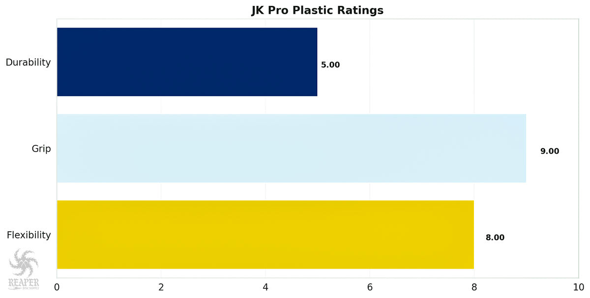 Innova JK Pro Plastic chart