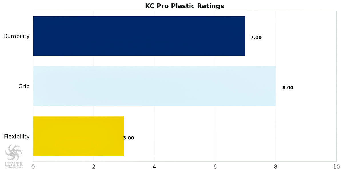 Innova KC Pro Plastic Chart